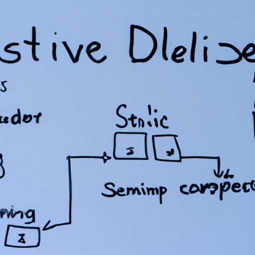 Strategies for Solving Difficult Computer Science Problems