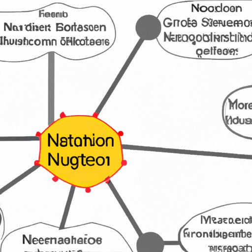 How Network Effects Facilitate or Hinder Innovative Solutions