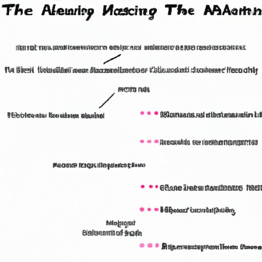 An Analysis of What Makes the Film Unwatchable