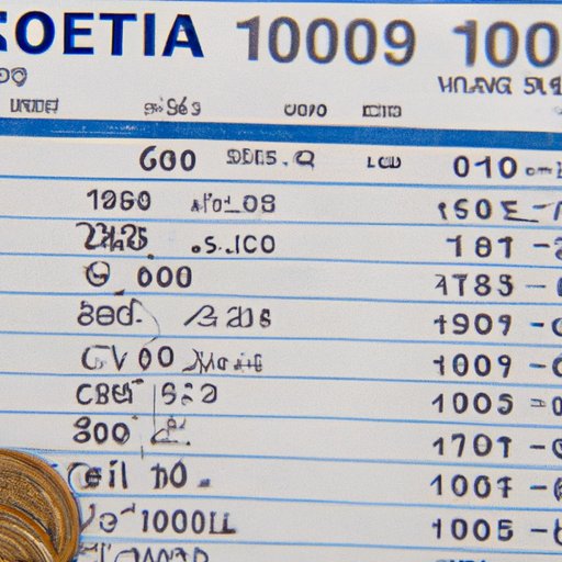 A Look at the Cost of Travel for Olympic Athletes