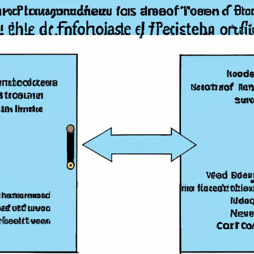 An Overview of How Opportunity Costs Influence Financial Choices