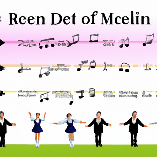 An Analysis of the Meaning Behind Do Re Mi Lyrics from The Sound of Music