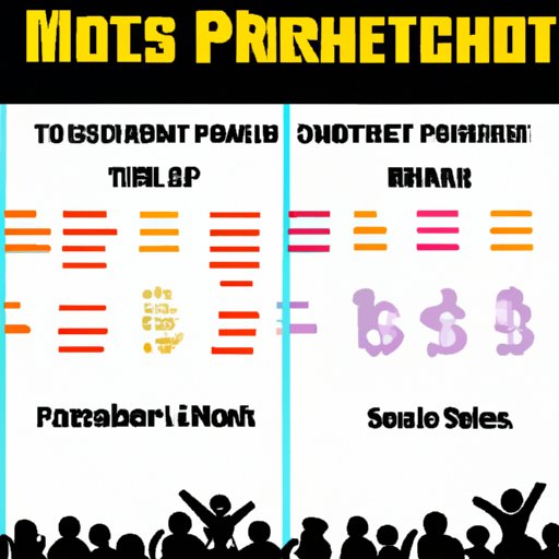 Who Pays Super Bowl Artists and How Much