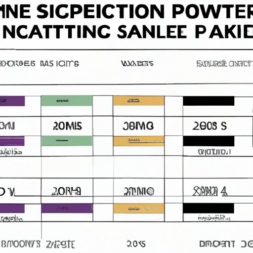 Changes in Super Bowl Performance Contracts Over Time