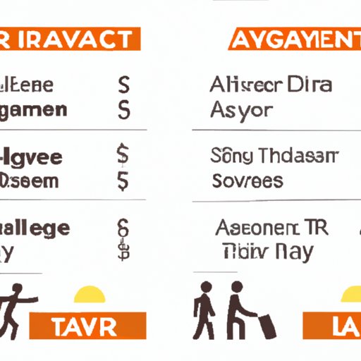 Comparison of Salaries of Different Types of Travel Agents