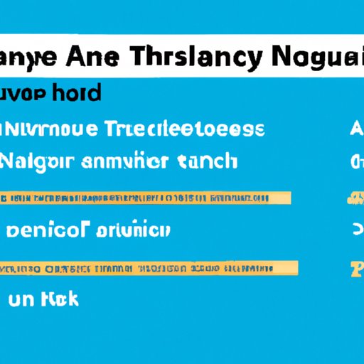 Analyzing the Average Salary of Travel Nurses in Different Locations