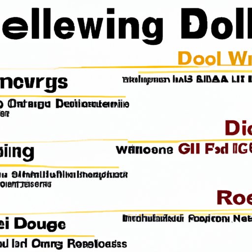 An Overview of Do Well Drilling Companies Financing