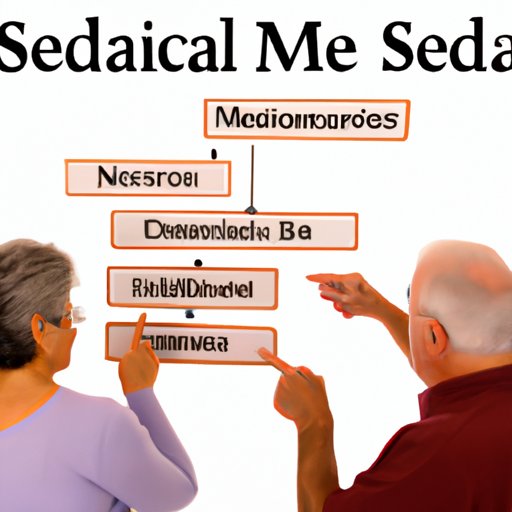 Explaining What Medicare and Social Security Are and How They Relate to Each Other