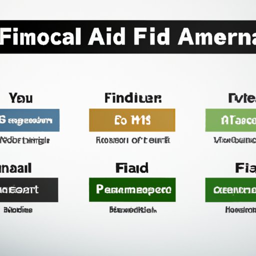 Types of Financial Aid Available