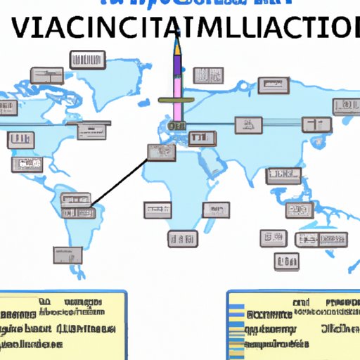 An Overview of the Vaccination Requirements for Other Countries Around the World