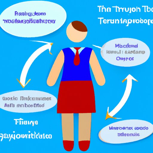 Duties and Responsibilities of a Travel Agent