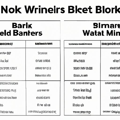 Comparing the Advantages of Investing in Stocks with a Broker vs. Without