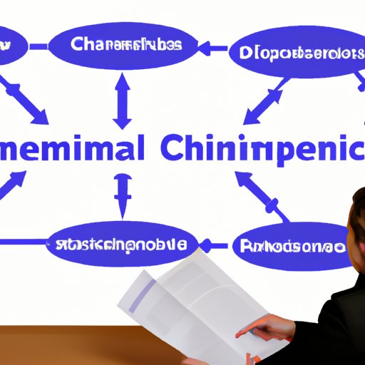 Examining the Benefits of a Degree in Supply Chain Management