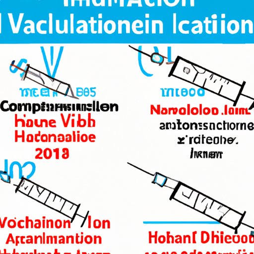 Understanding Vaccination Requirements for Different Countries