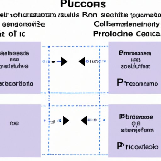 Understanding the Intersection Between Physics and Computer Science