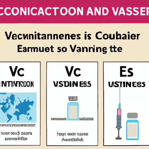 Understanding the US Vaccine Requirements for International Visitors