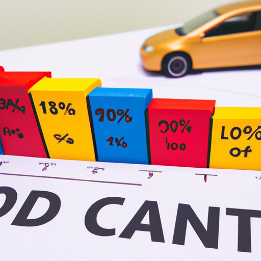 Understanding Interest Rates on Car Loans