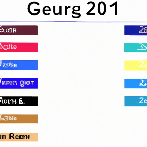 Overview of Changes in Format from 2021 to 2022