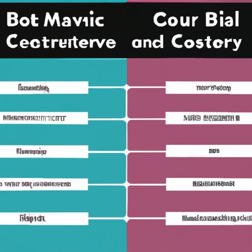 Comparison of Travel Costs Between Competitors in Different Regions
