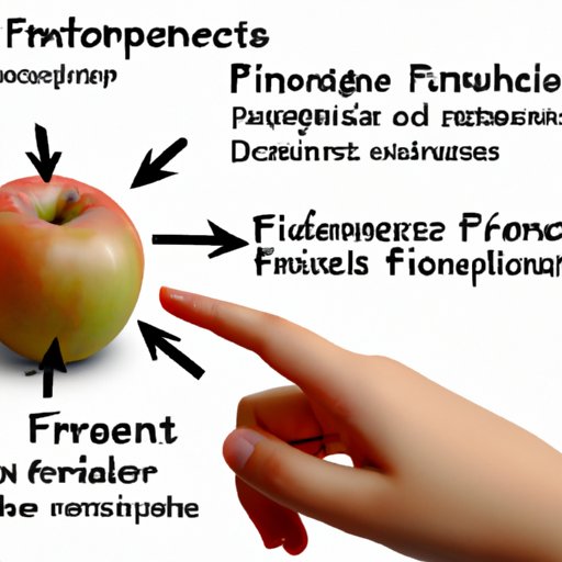 Benefits of Financing Through Apple