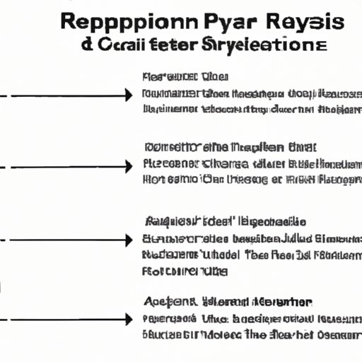A Guide to Understanding How Apple Music Counts Streams from Repeat Playback