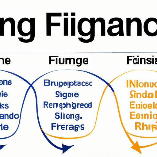 Overview of Different Financing Options Available