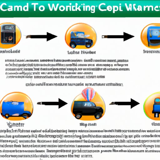 An Overview of the Process for Trading in Your Vehicle at Camping World