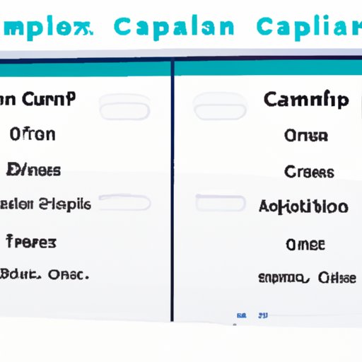 Does Capital One Finance Travel Trailers? A Comprehensive Guide The