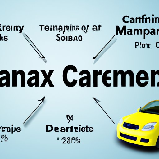 Understanding the Costs and Benefits of CarMax Financing