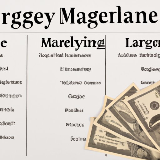 Examining Average Hourly Wage for Different Positions