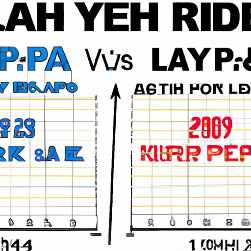 Comparison of Past and Present Def Leppard Tours