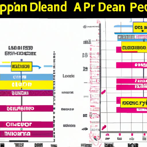 Analysis of How Def Leppard Has Adapted Its Live Show Over Time