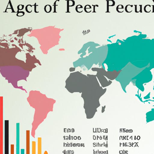 Examine Average Price of a Meal by Region