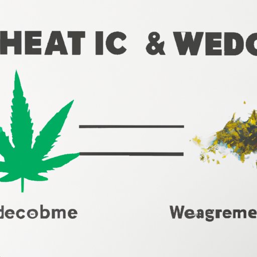 Exploring the Science of Eating Weed vs Smoking Weed
