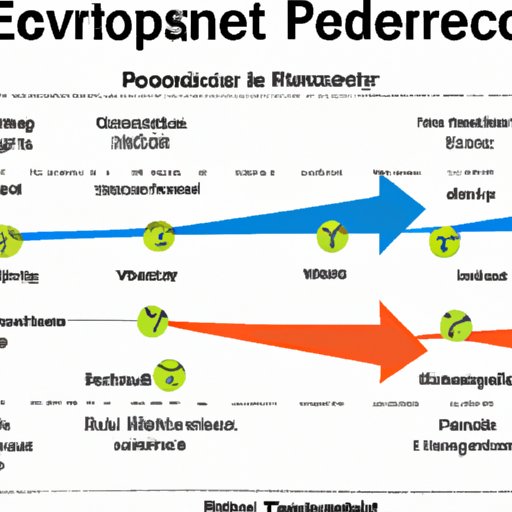 Overview of the Relationship Between Exercise and Delayed Periods