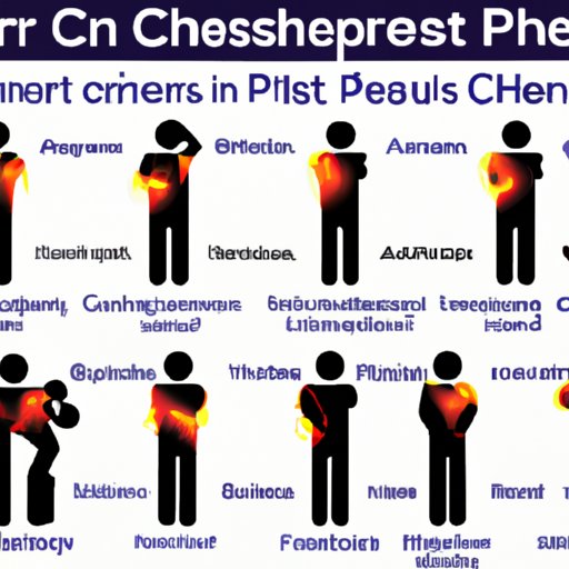 Examining How Different Types of Exercise Can Help With Chest Pain
