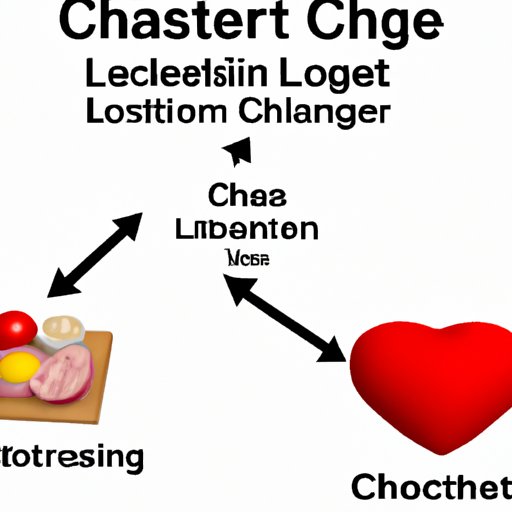 Understanding the Role of Diet and Exercise in Controlling Cholesterol