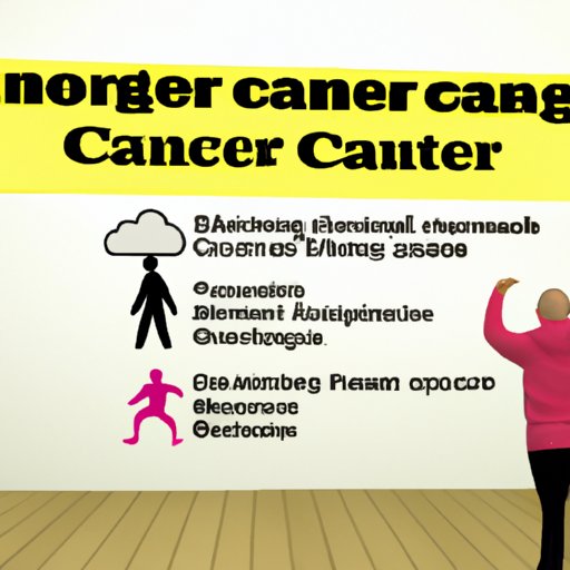 Analyzing the Benefits and Risks of Exercising With Cancer