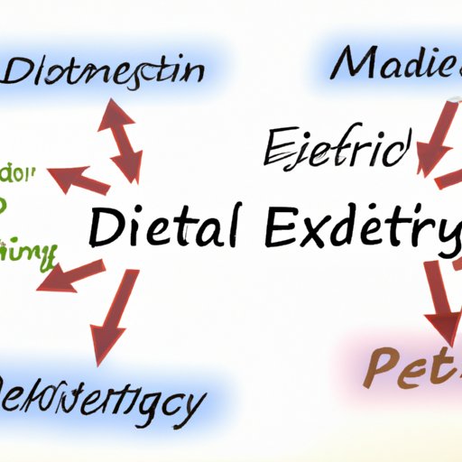 Analyzing the Relationship Between Diet and Exercise