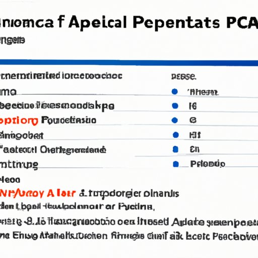 Comparing the Impact of Poor Performance on Financial Assistance Programs
