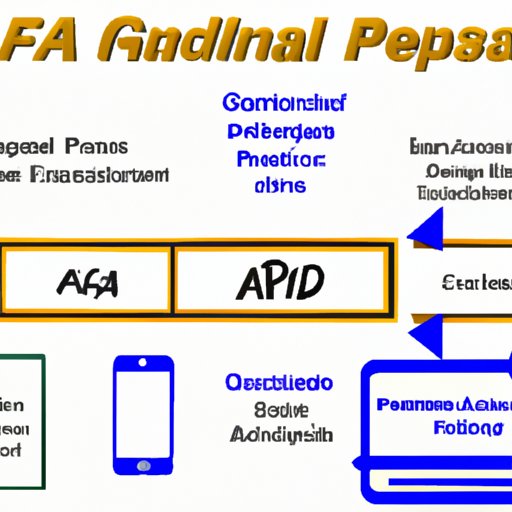 Overview of the Relationship Between GPA and Financial Aid