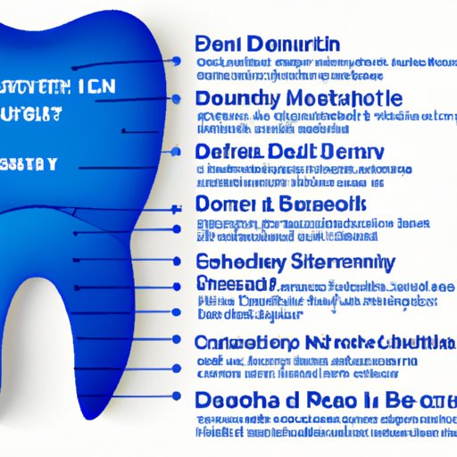 An Overview of What Healthy Blue Dental Coverage Includes