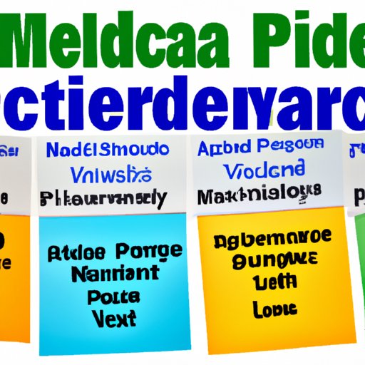 What Types of Providers Are Covered by Medicare