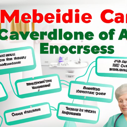 Breaking Down Different Types of Home Care Aides and How Medicare Covers Them