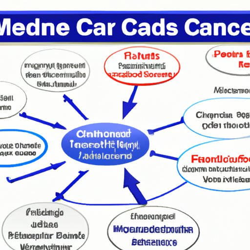 Overview of Medicare Coverage for Home Care Aides