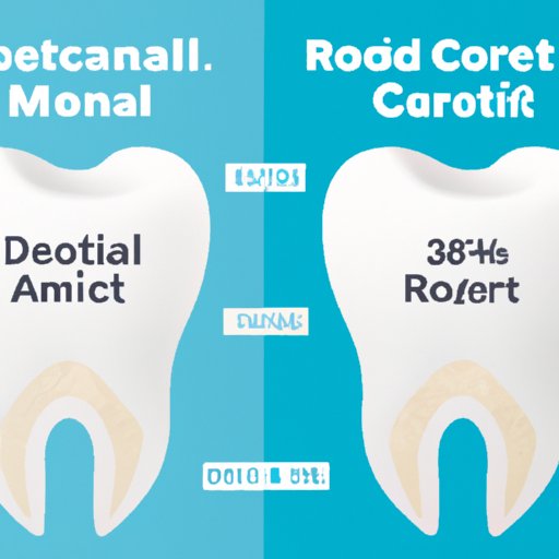 Does Medicare Cover Root Canals? Exploring Your Coverage Options The Enlightened Mindset