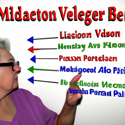 Describing the Different Types of Vision Care Covered by Medicare
