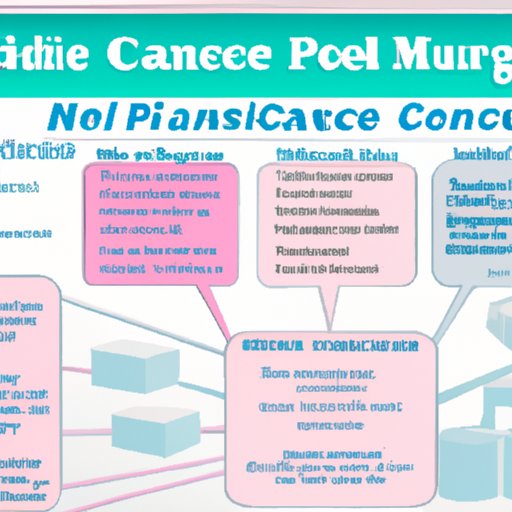 An Overview of Medicare Coverage for Cancer Treatment
