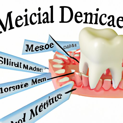 Exploring What Kinds of Dental Services Medicare Covers