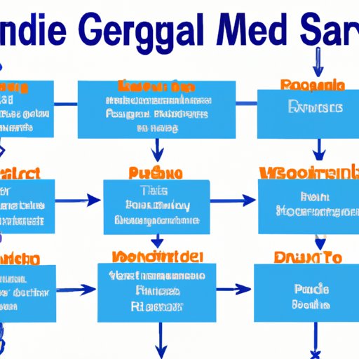 Overview of What Medicare Covers for Nursing Home Care